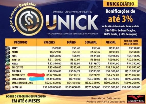UNICK: Um ano de um dos maiores esquemas de pirâmide financeira do Brasil