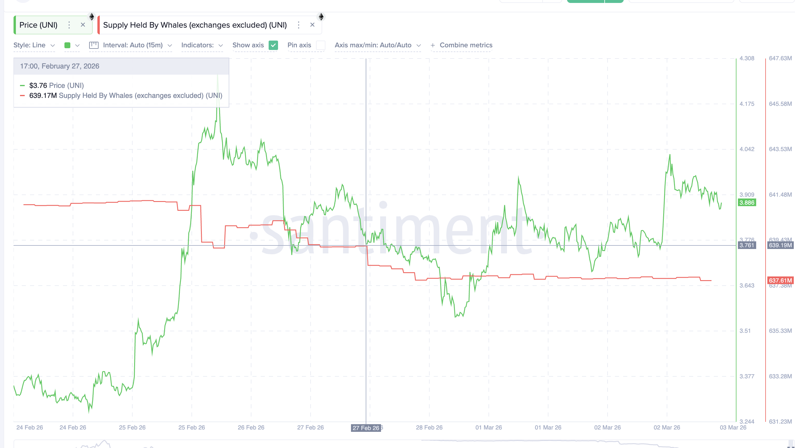 Ví lớn đang hoạt động