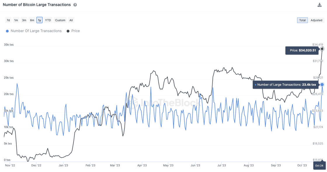 Bitcoin large transactions