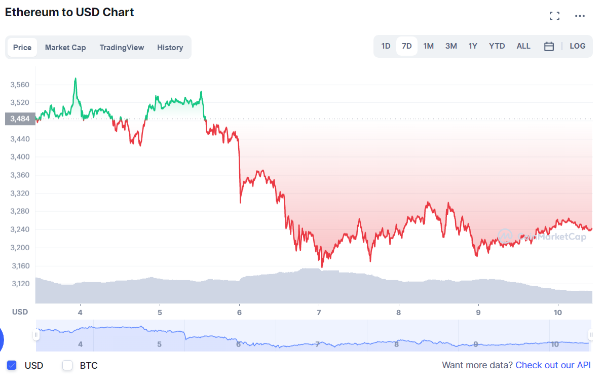 криптовалют