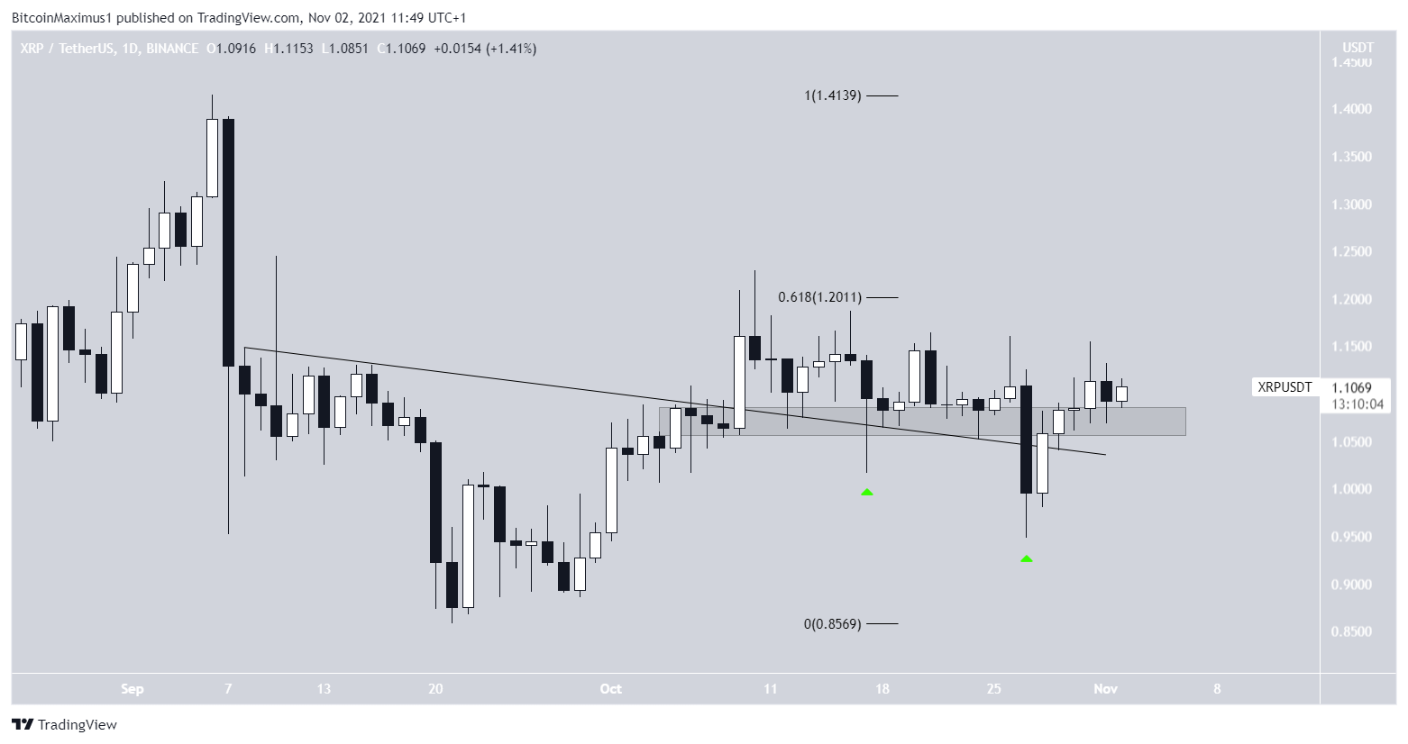 XRP Breakout