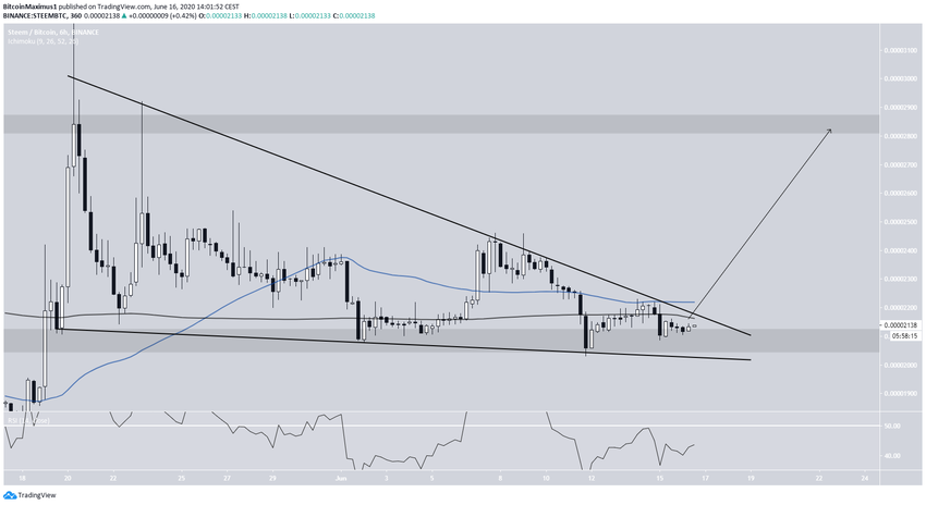 STEEM Wedge