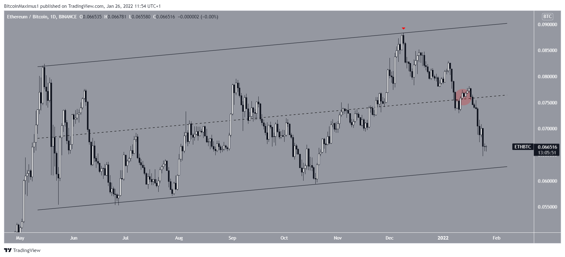 ETH Parallel channel
