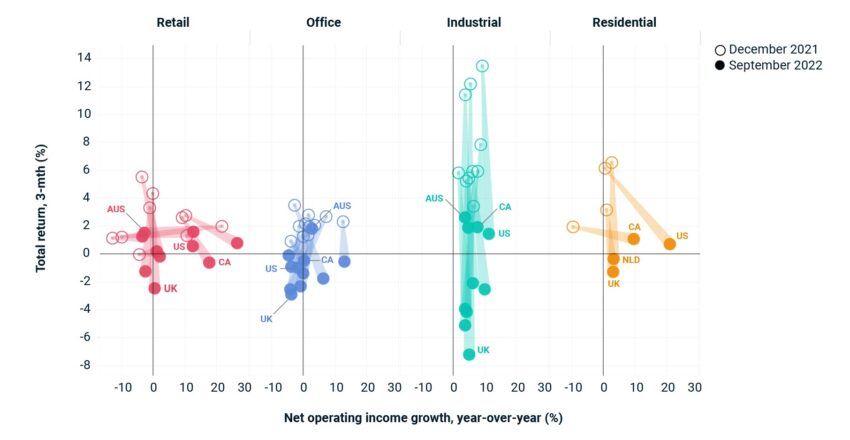 Tokenizacja rynku nieruchomości