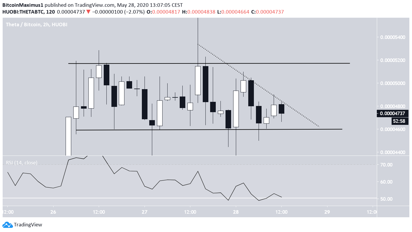 THETA Horizontal CHannel