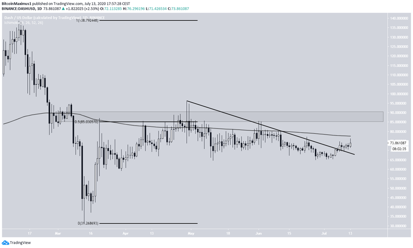 DASH Breakout