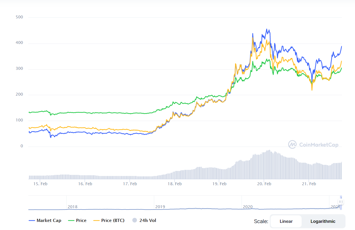 криптовалют