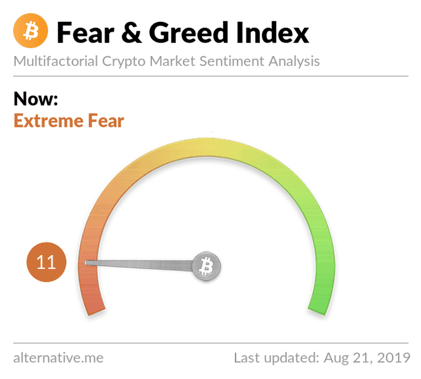 crypto fear greed