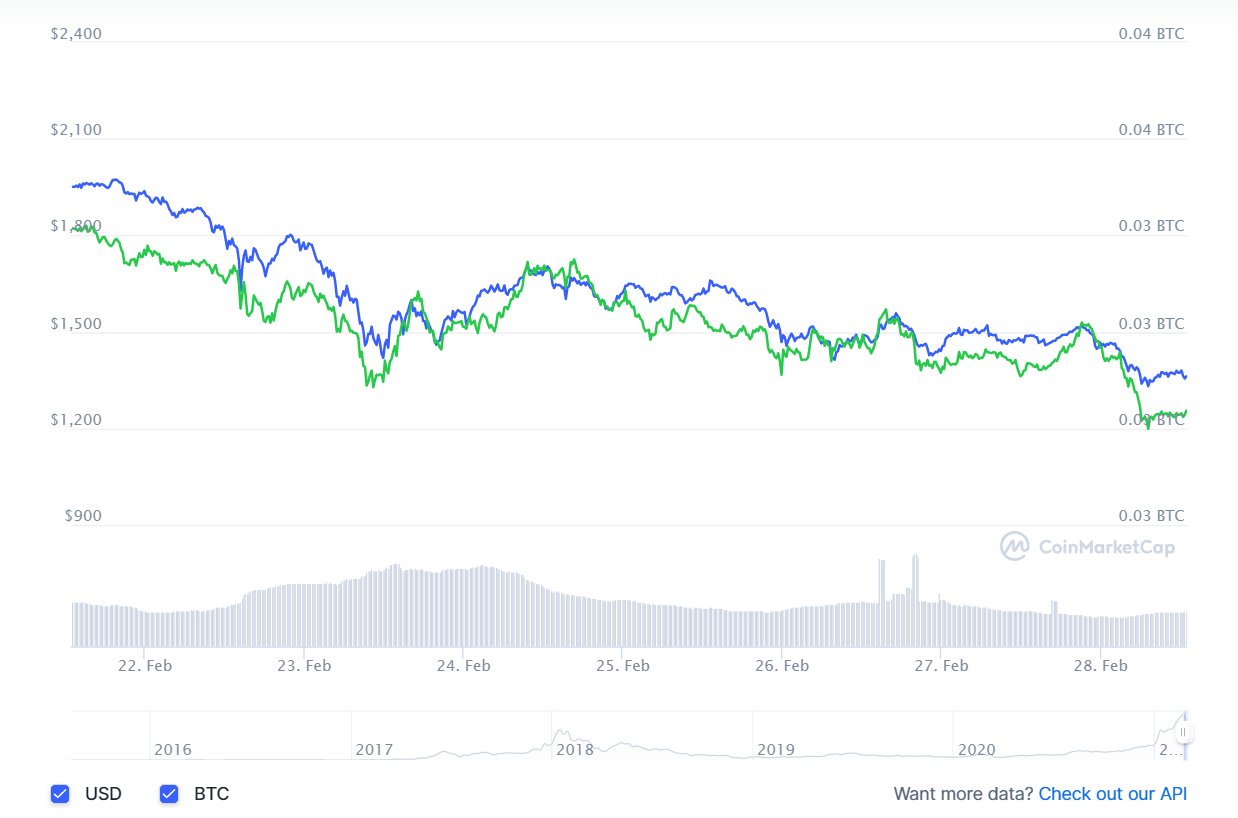 криптовалют