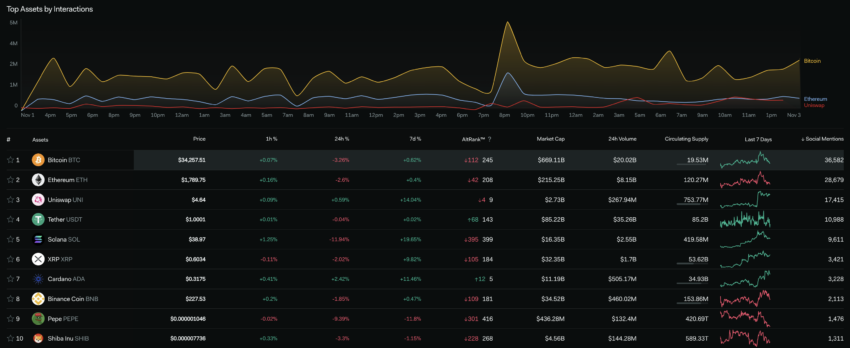 global social Metrics 