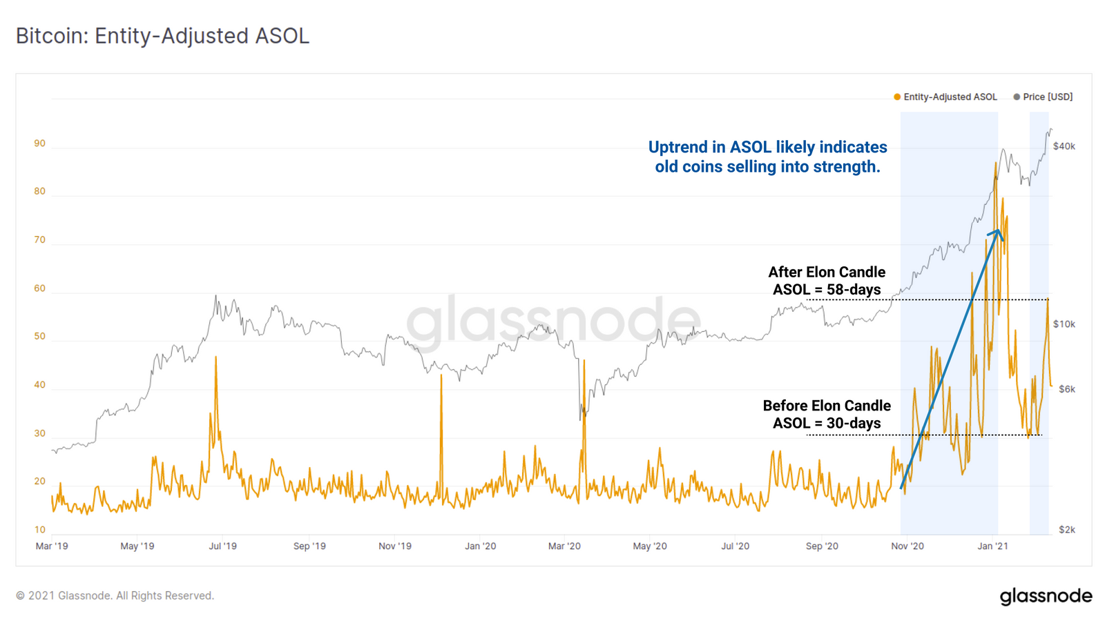 glassnode.com