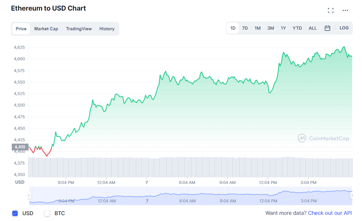 криптовалют