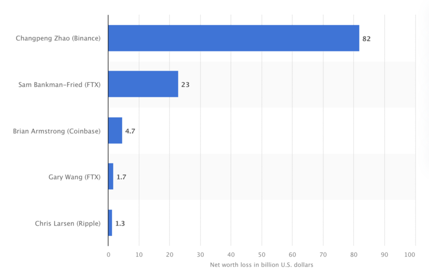 Grayscale Wallet Screenshot. Source: Arkham Intelligence