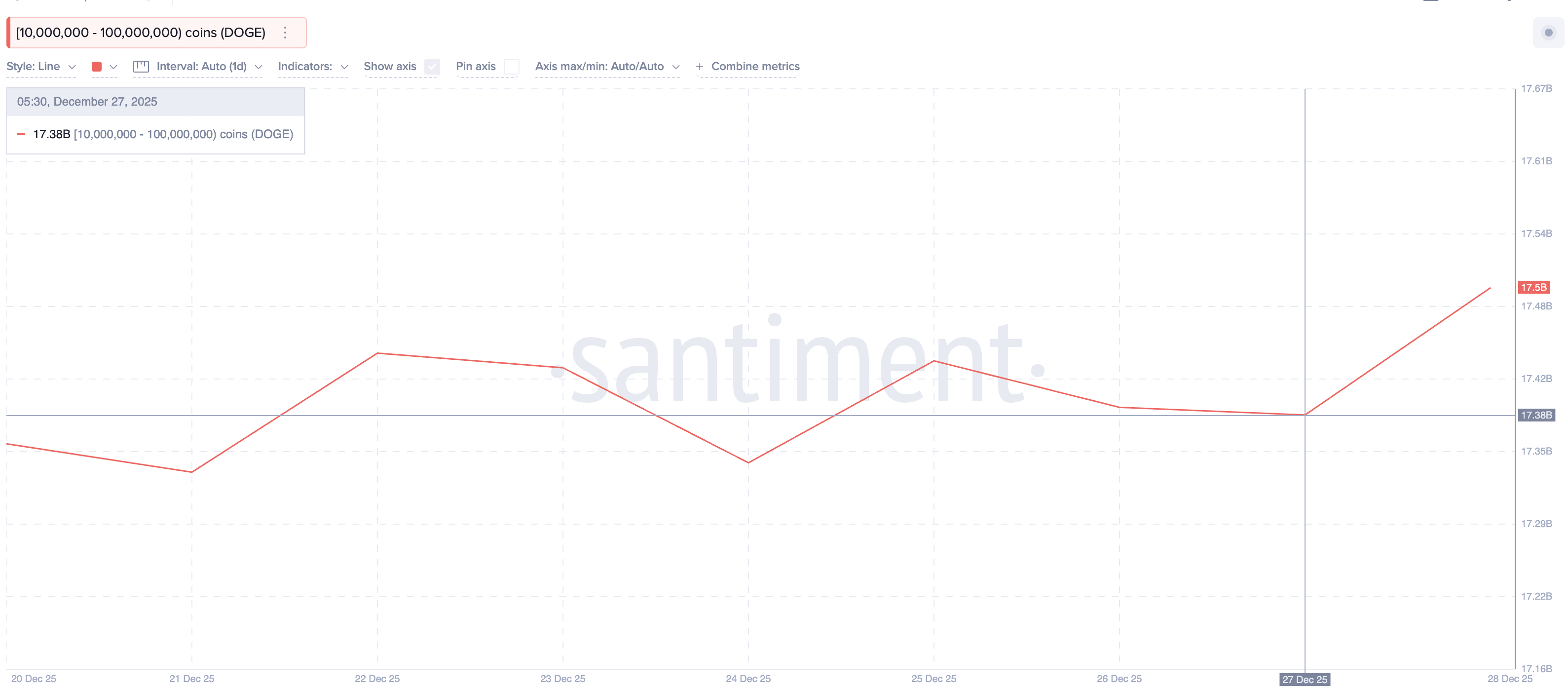 Whale Buying Resumes