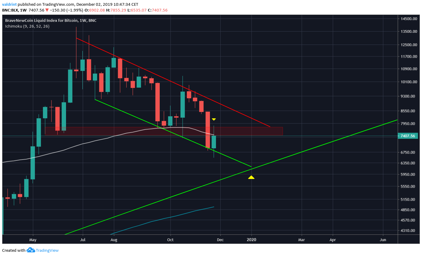 Bitcoin Support Target