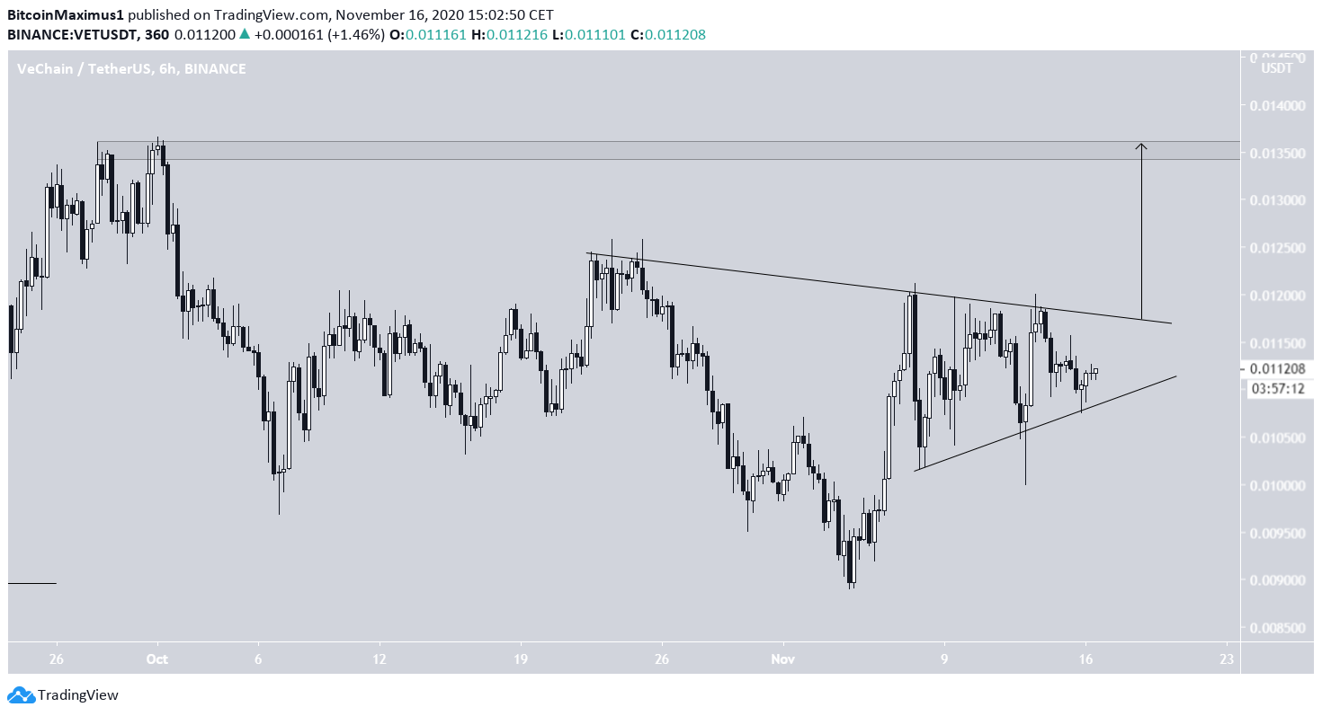 VET Symmetrical Triangle