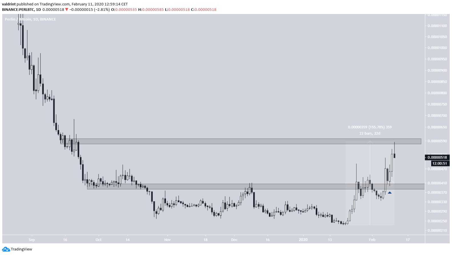 PERL Future Movemnet