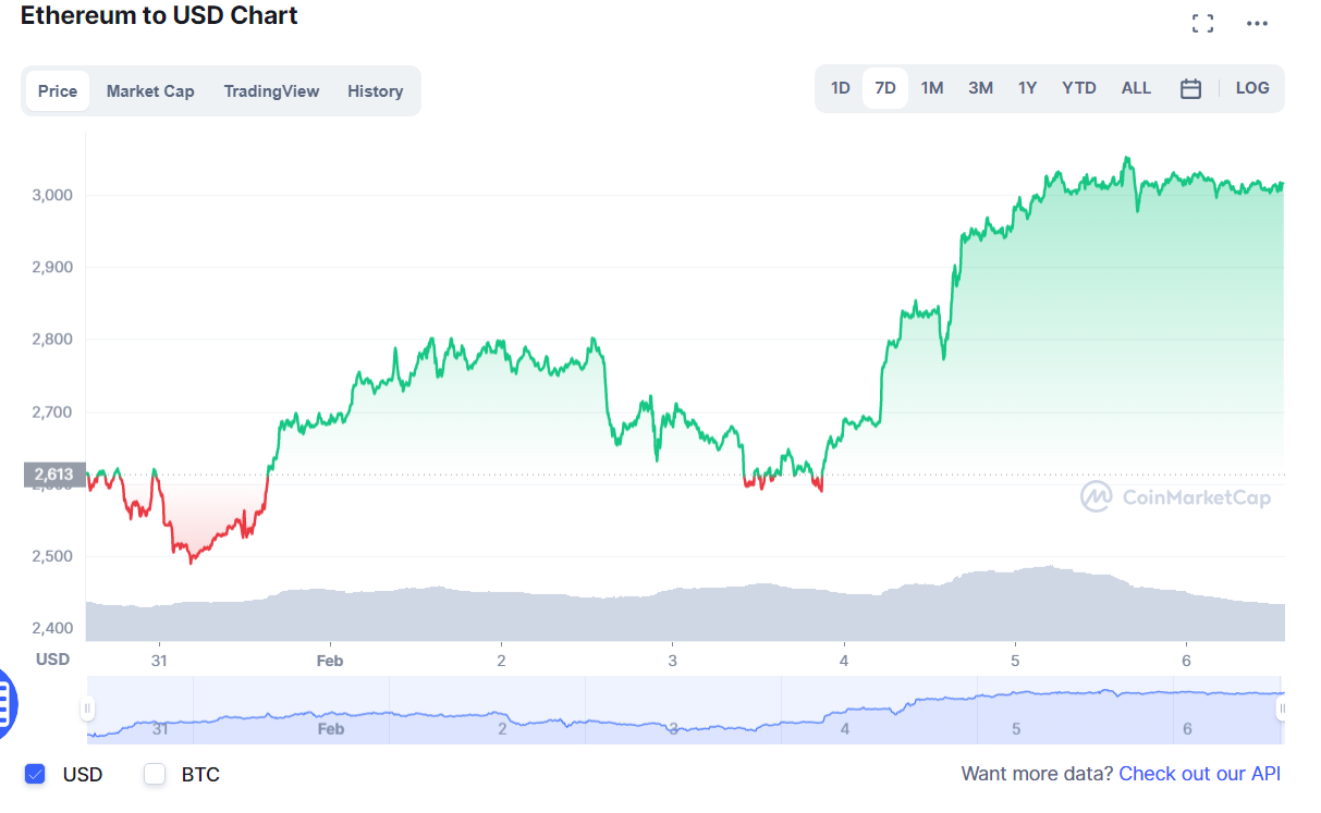 криптовалют