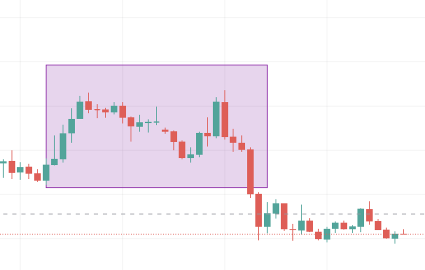 Bitcoin dominance chart will show BTC's dominance