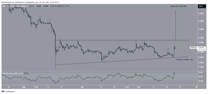 XRP Price Prediction