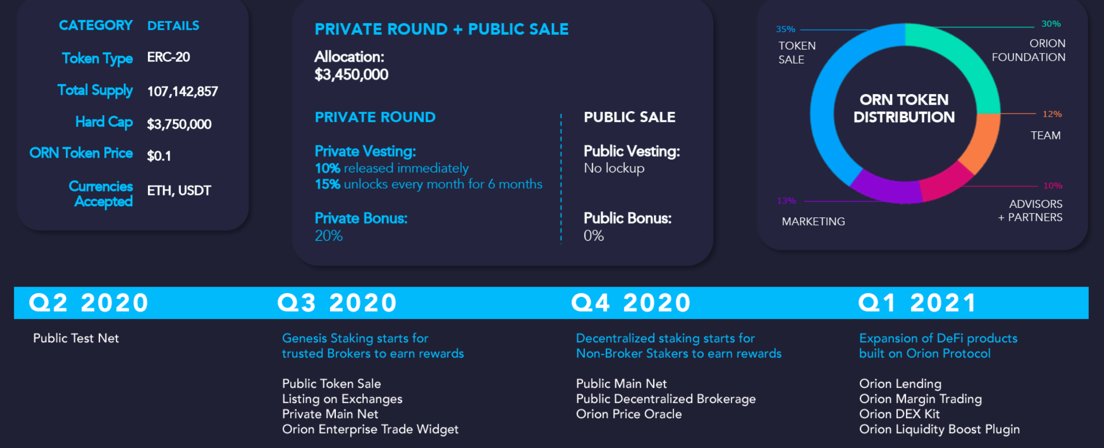 Thông tin về cuộc mở bản token ORN của DAO Maker