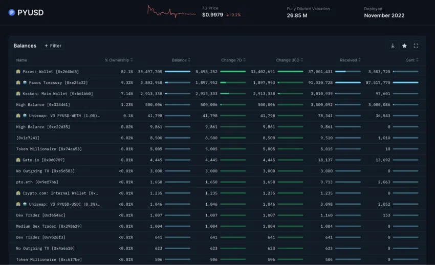 Paypal Nansen stablecoin.