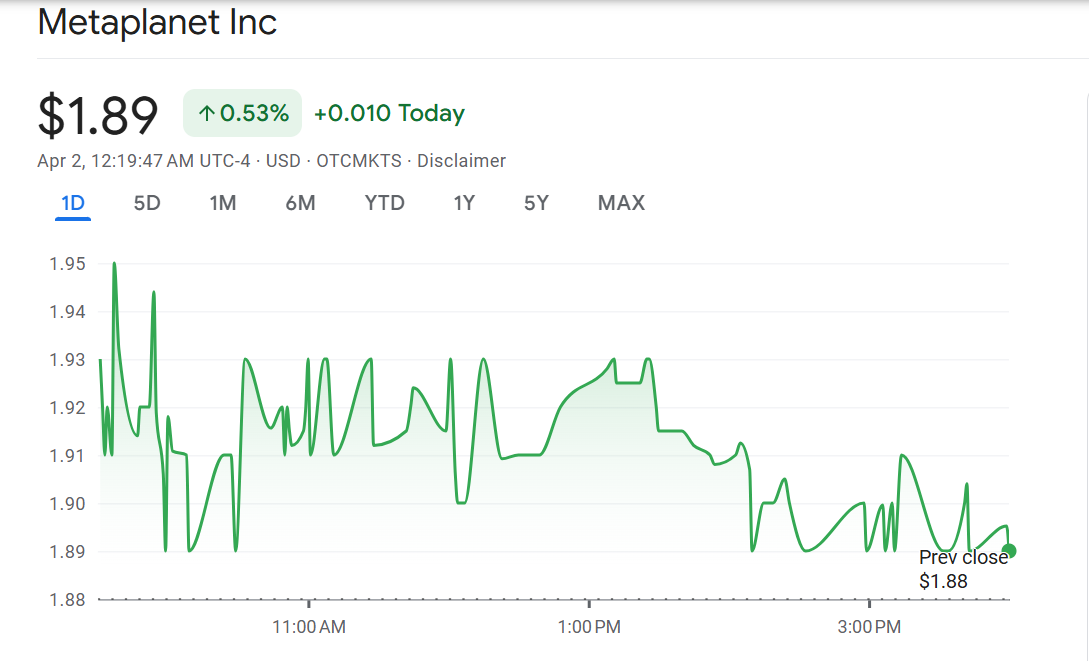 Metaplanet Stock Performance