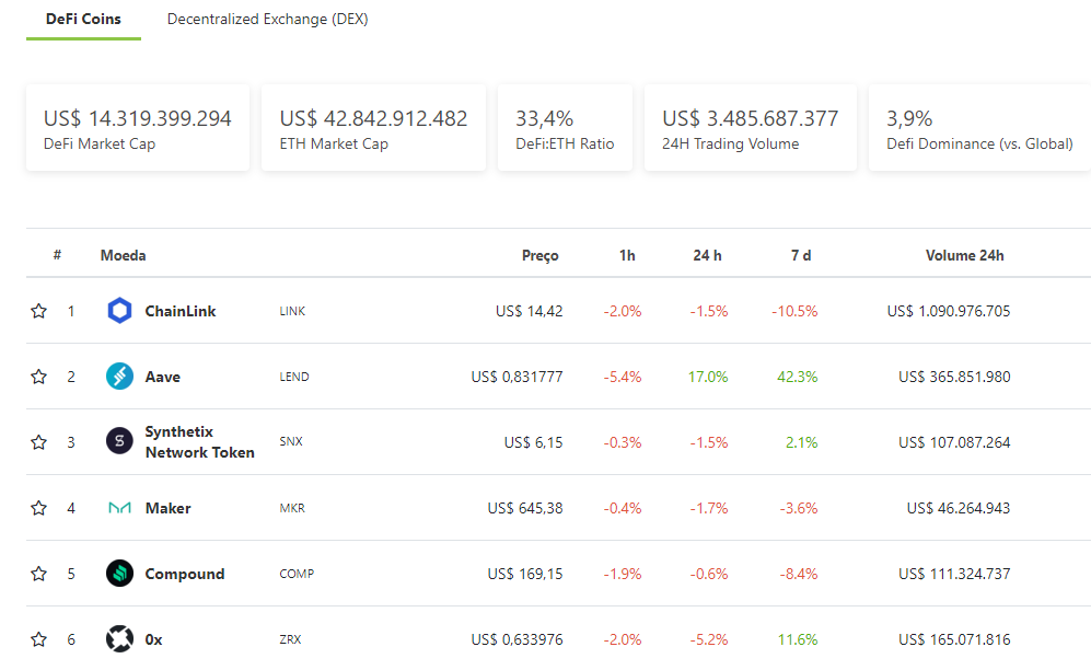 defi_market_cap_chanlink