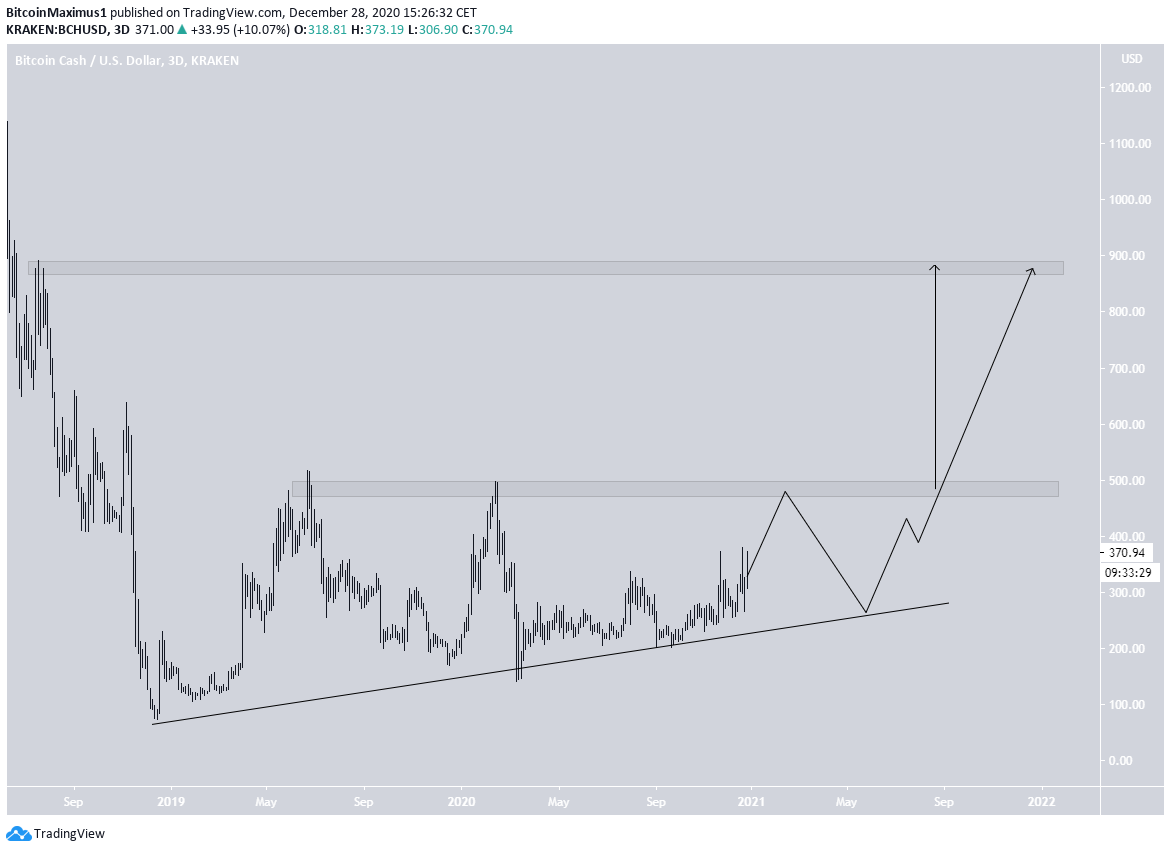 BCH Long-Term Triangle