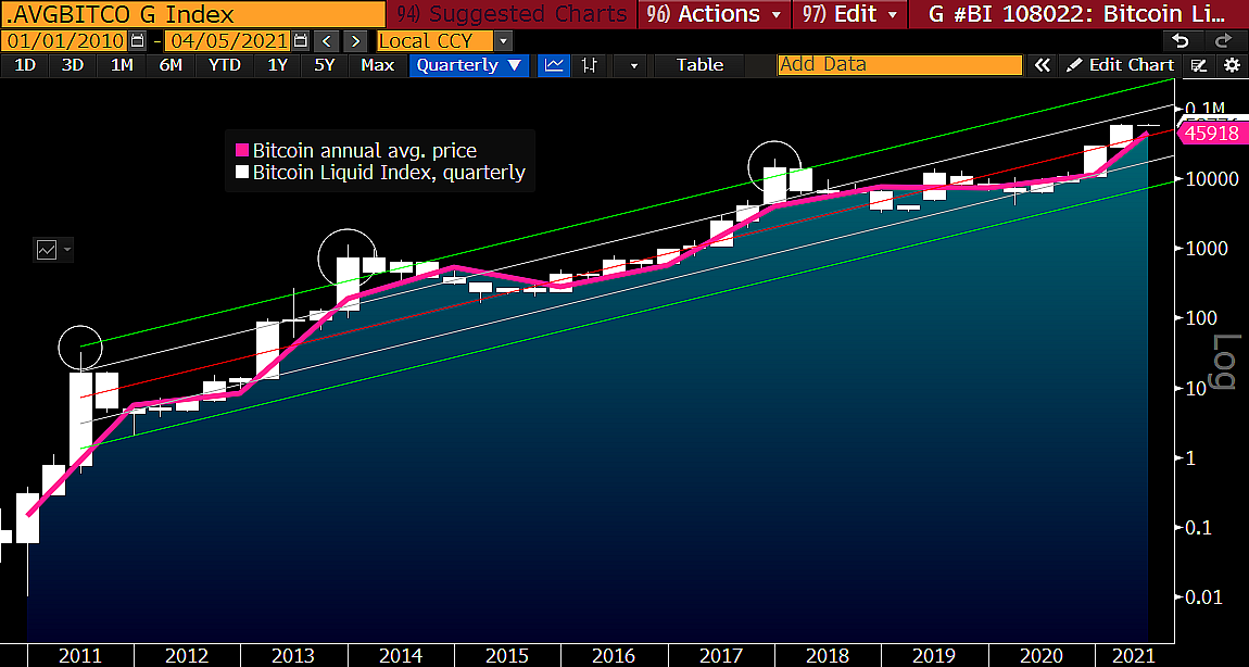 Максимумы биткоина