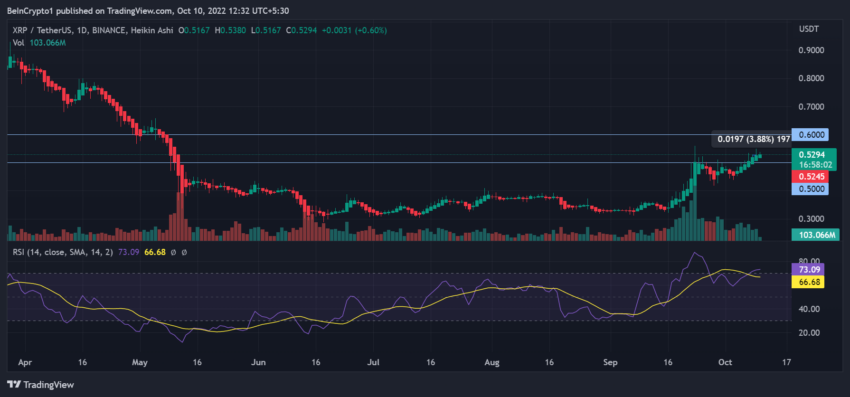 Kurs XRP w skali 1 dnia