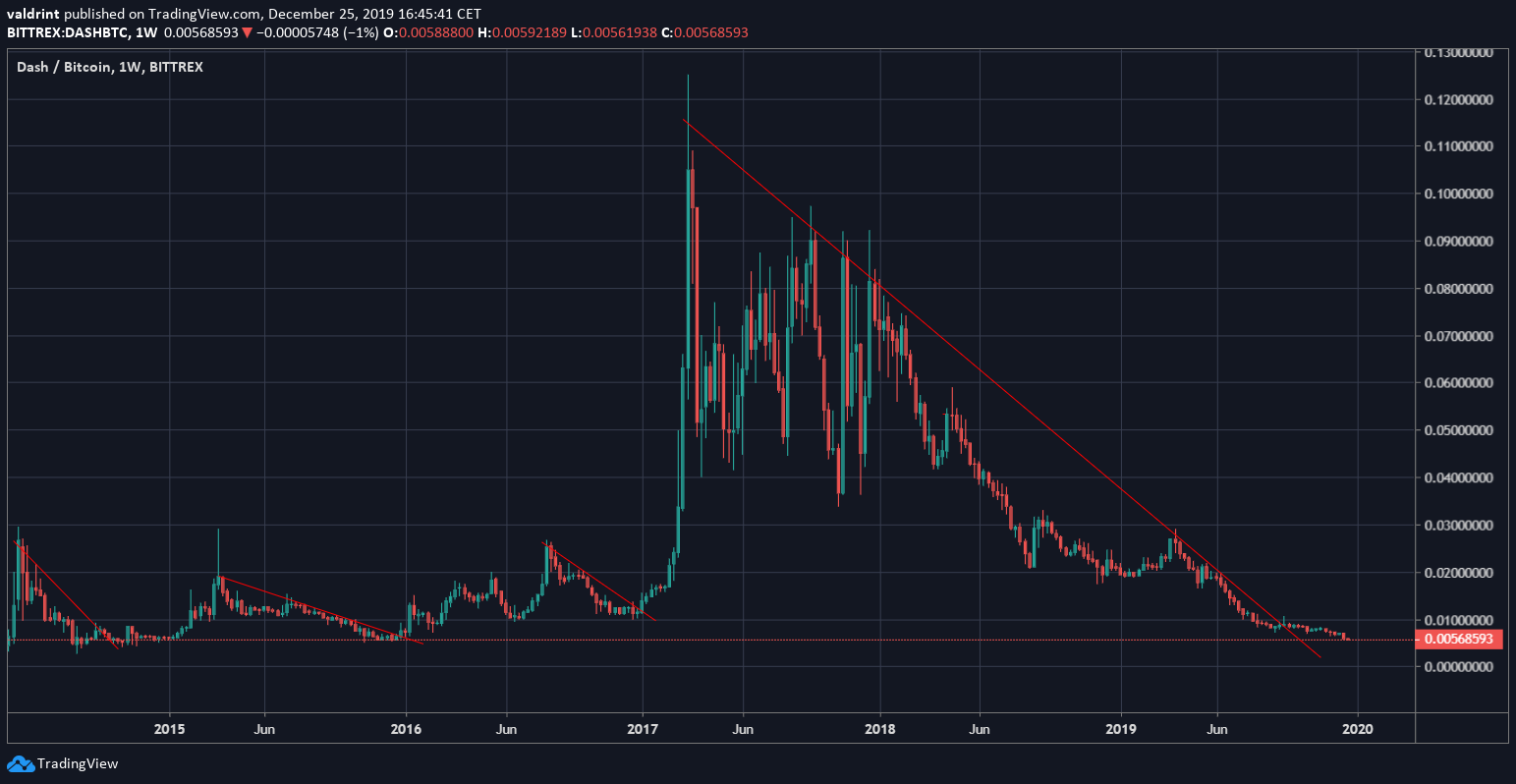 Descending Resistance DASH