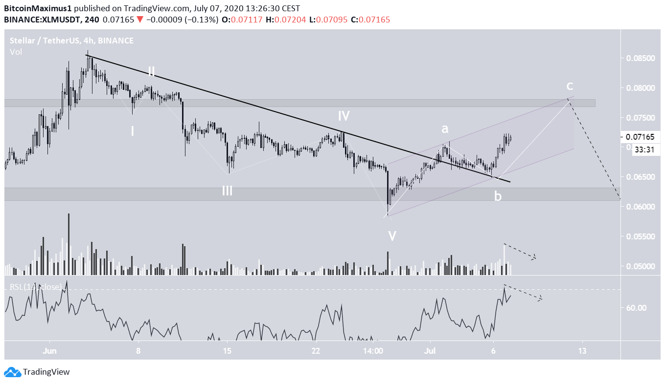XLM Short-Term Movement