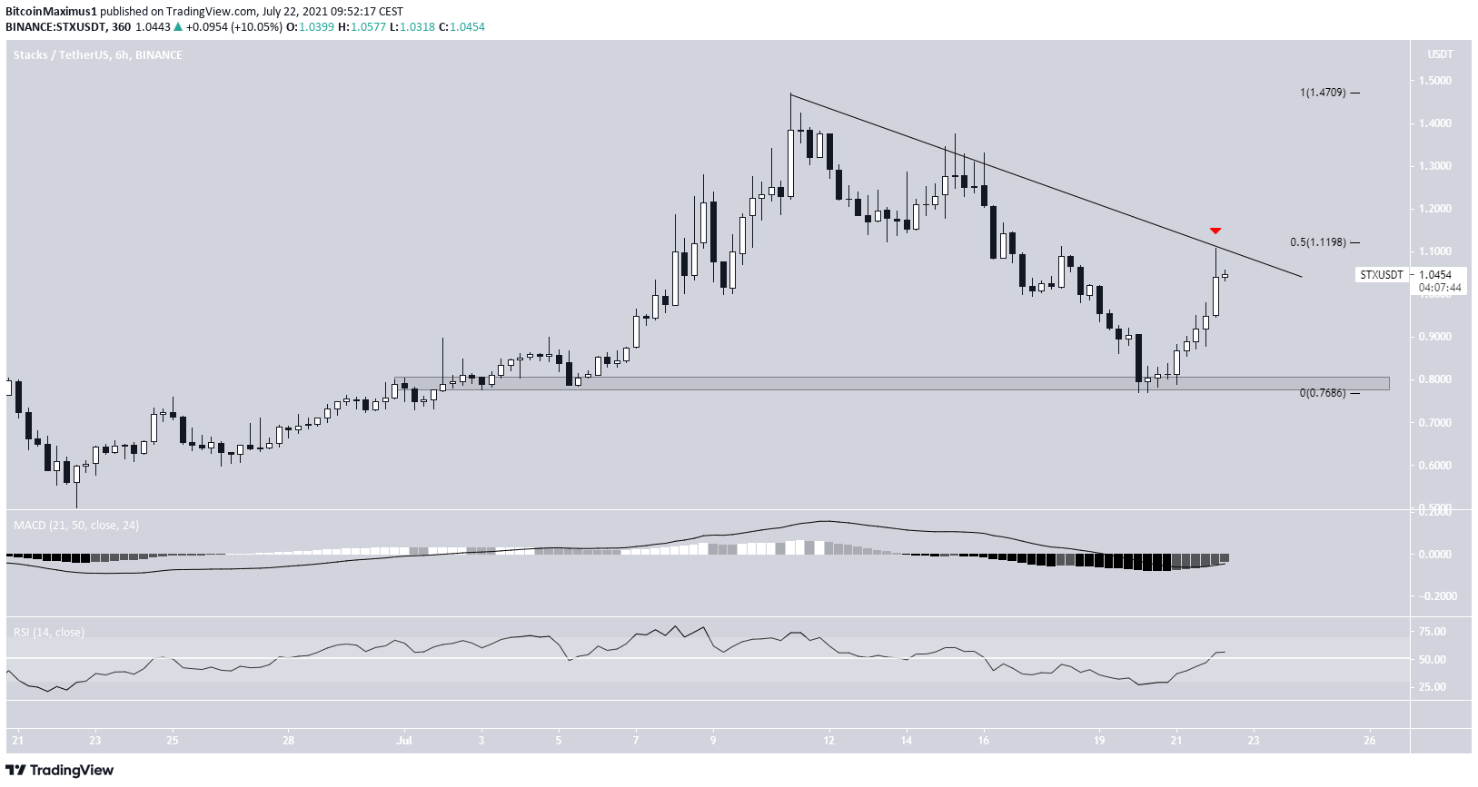 STX descending resistance