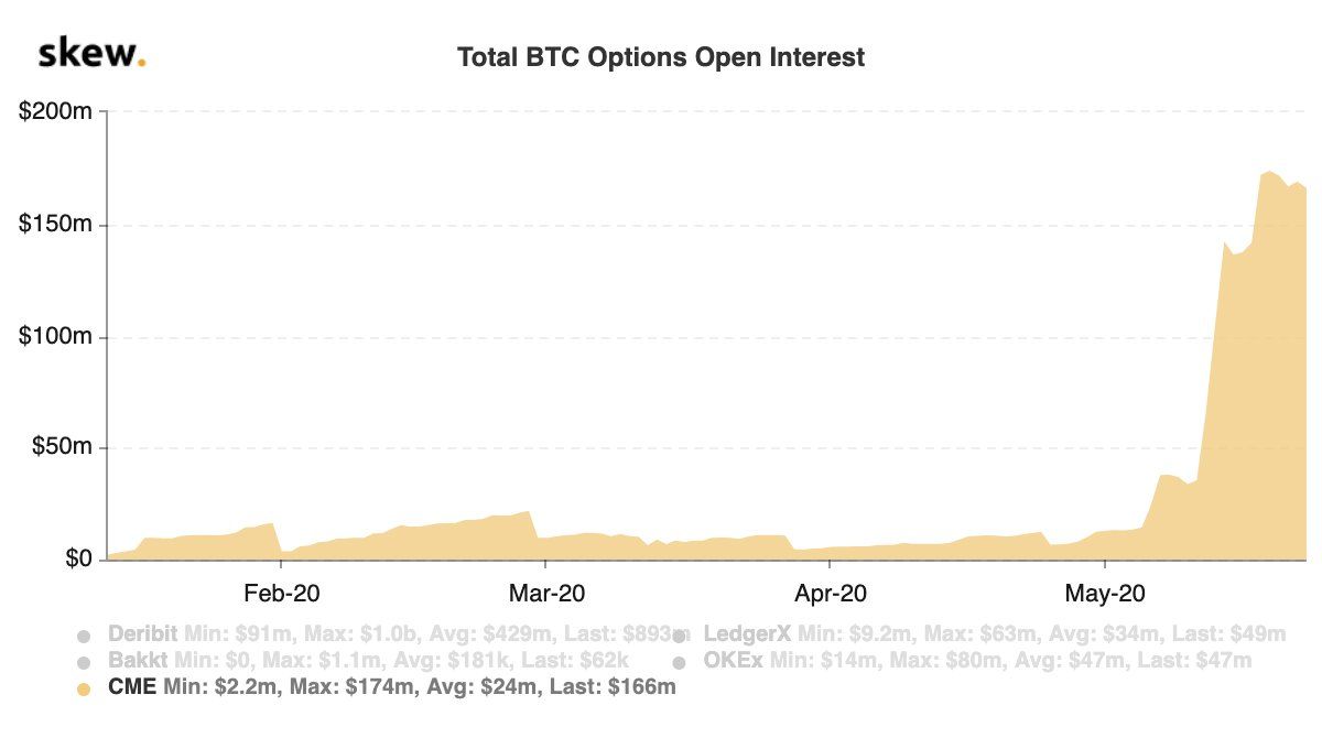 BTC Open Interest 