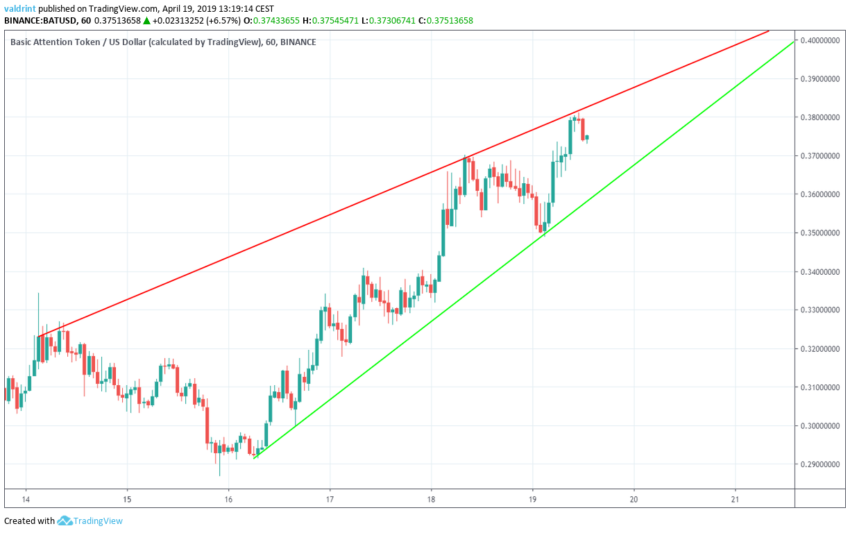 BAT Descending Wedge