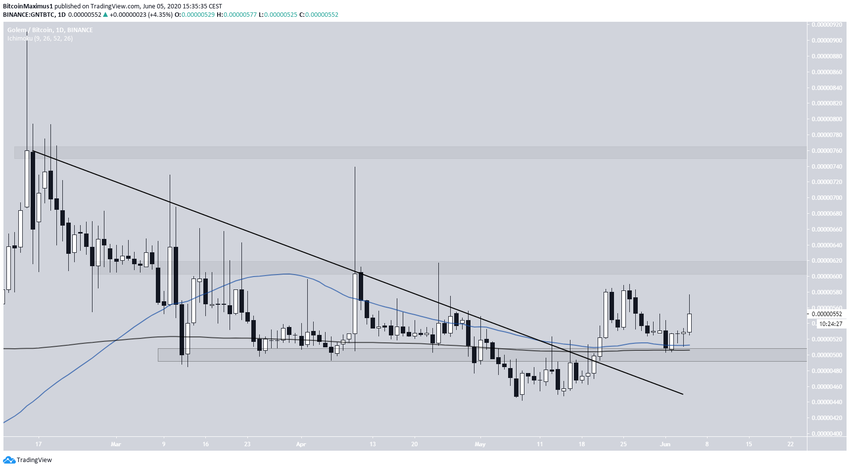 Golem Breakout