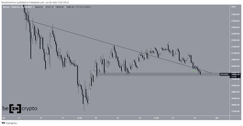 Podobieństwo między wykresem BTC i STX