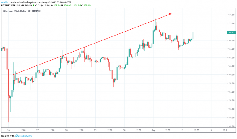 Ascending Resistance