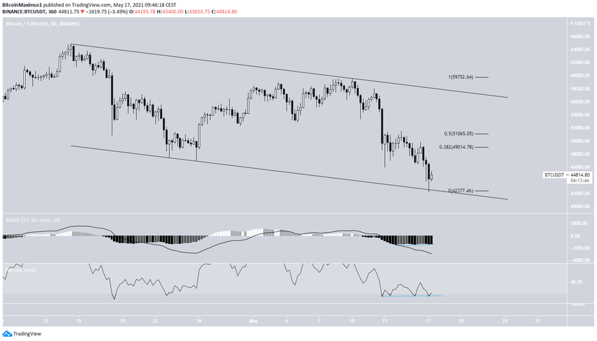  Channel биткоин