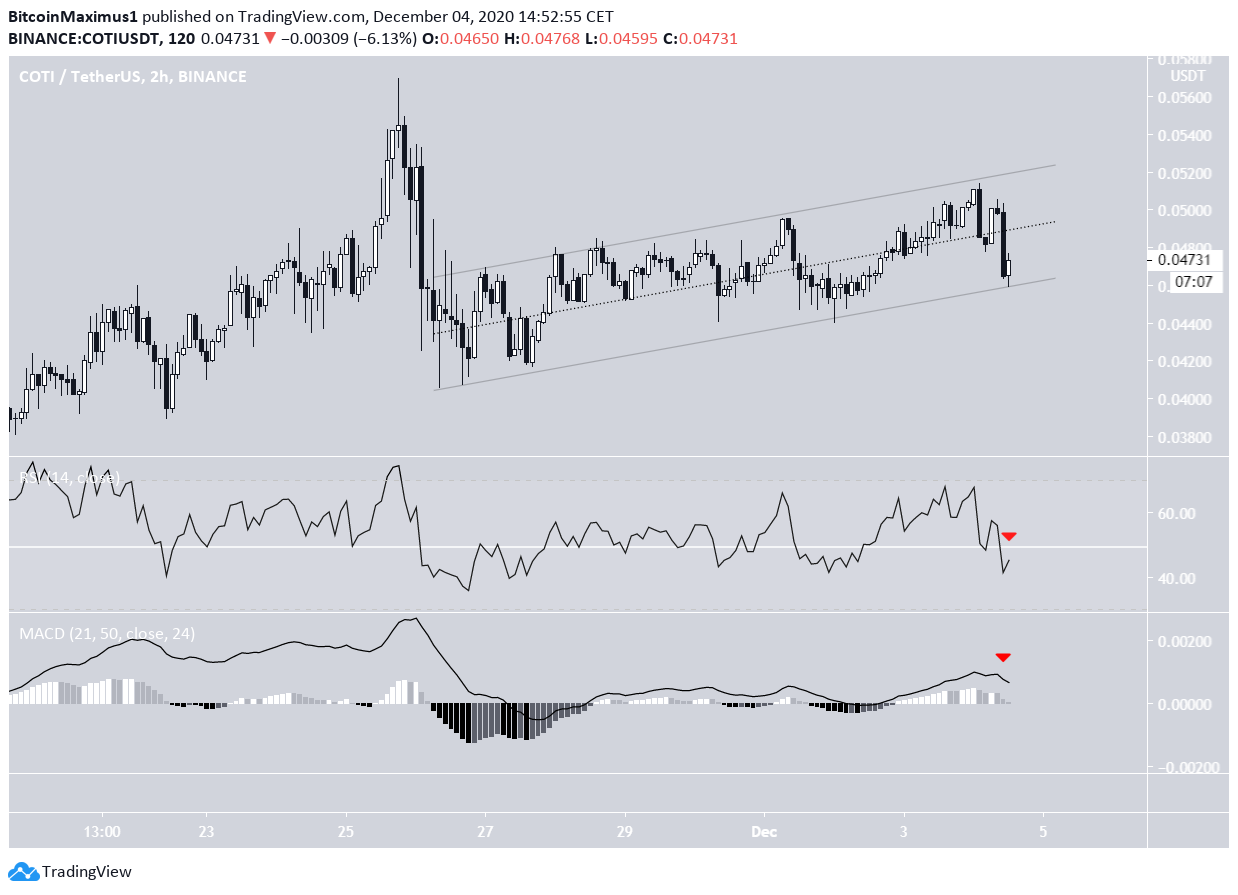 COTI Short-Term Channel
