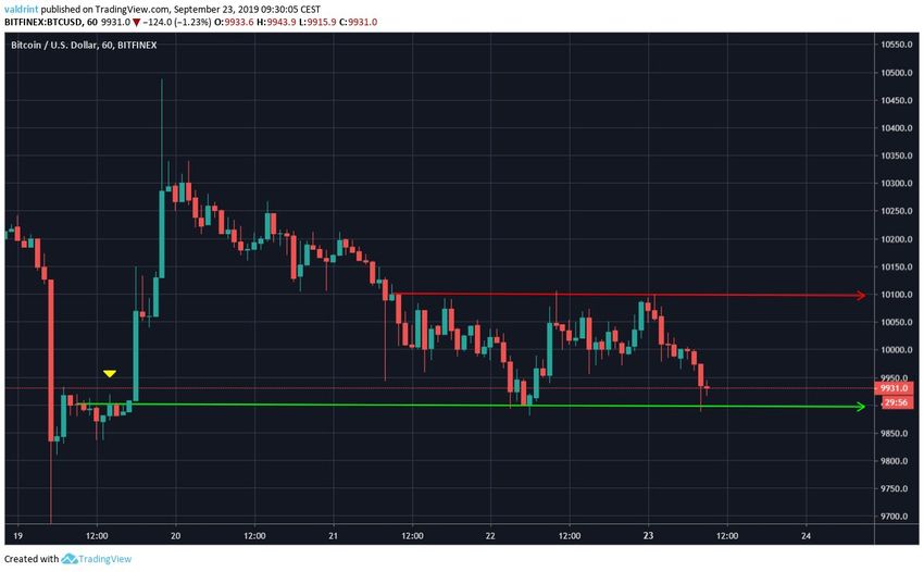 BTC Price