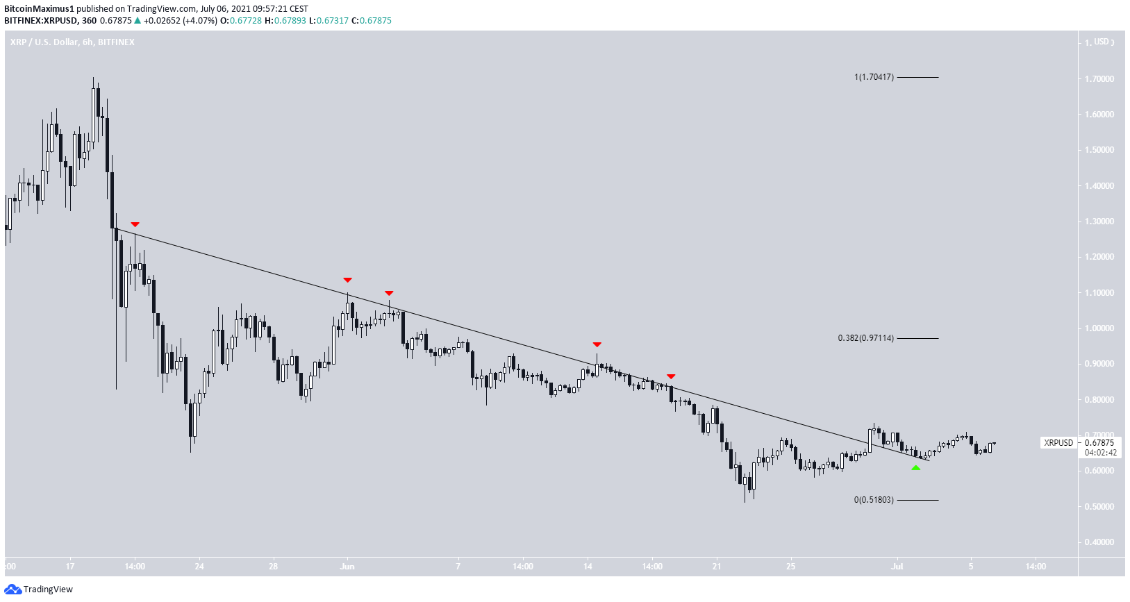 XRP Breakout