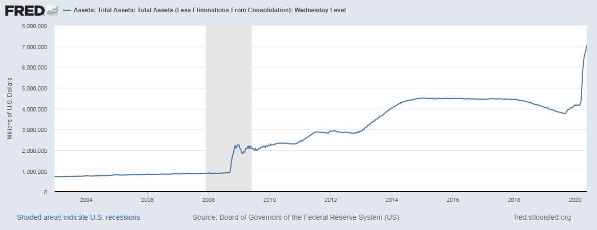 FED balance sheet