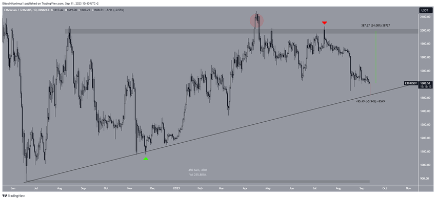 Ethereum (ETH) Price Prediction: