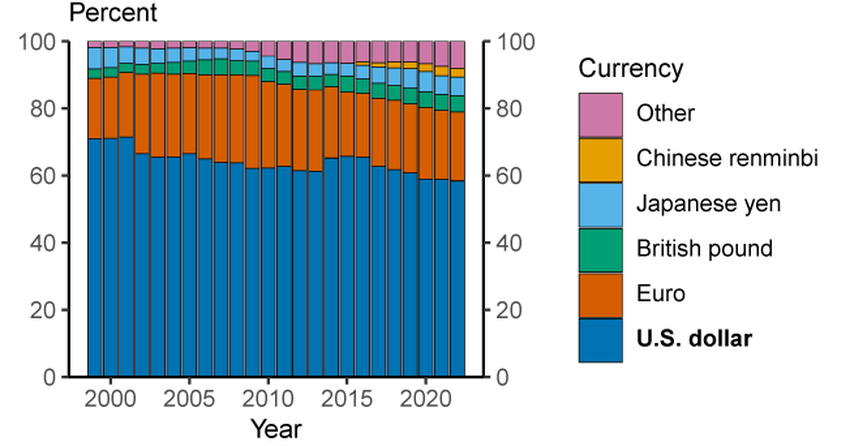 Coinbase Base Transaction Volume