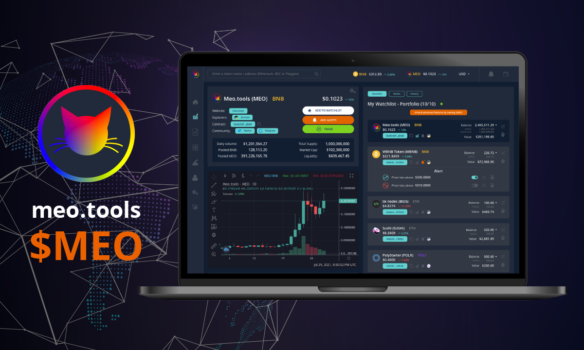 MeoTools – Next-Generation Cryptocurrency Tracker Tool
