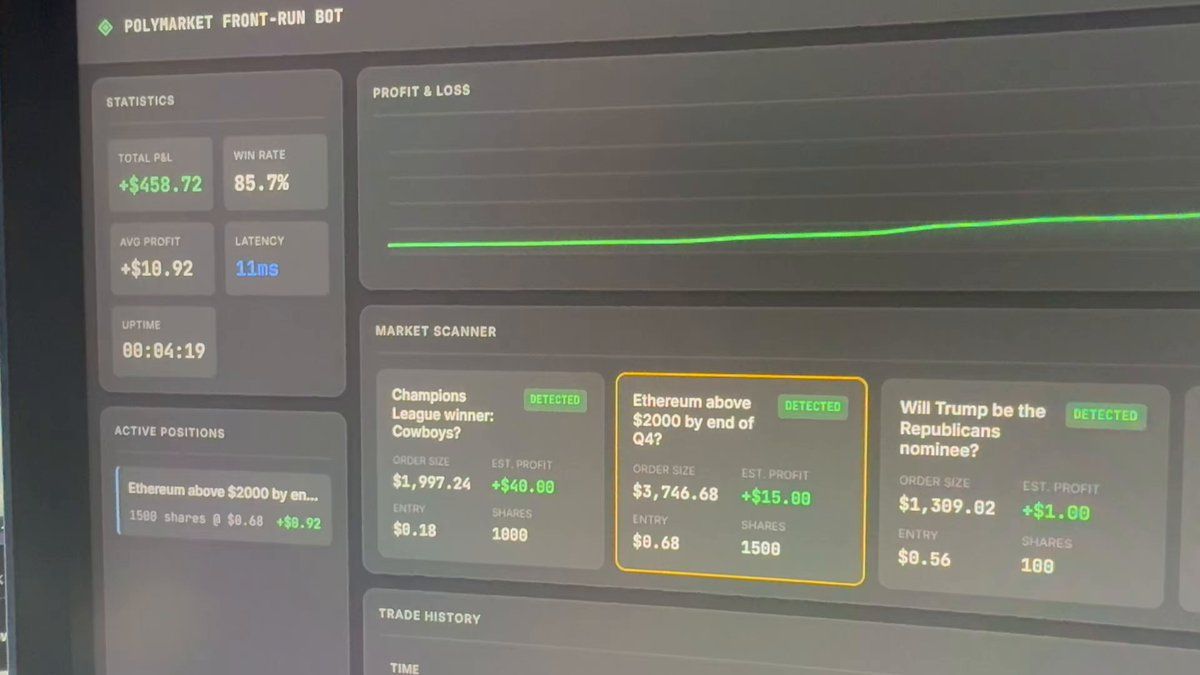 Front-run bot dashboard displaying performance metrics