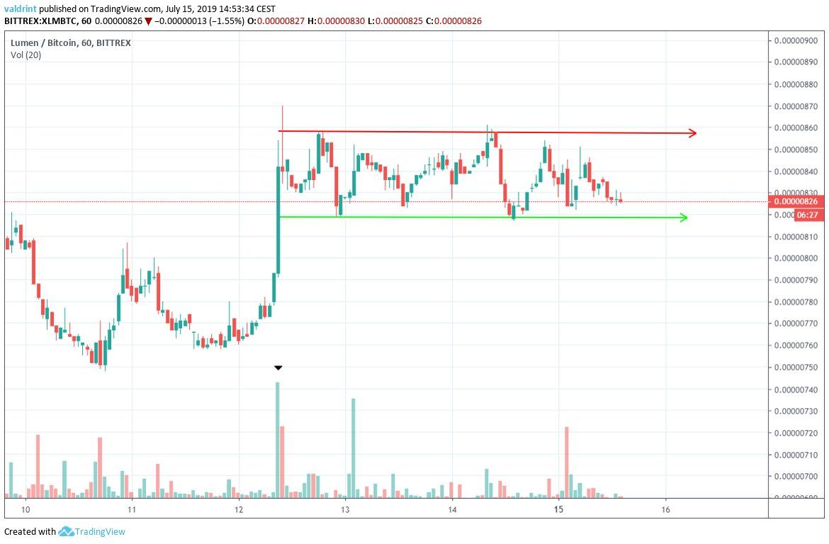 xlm price