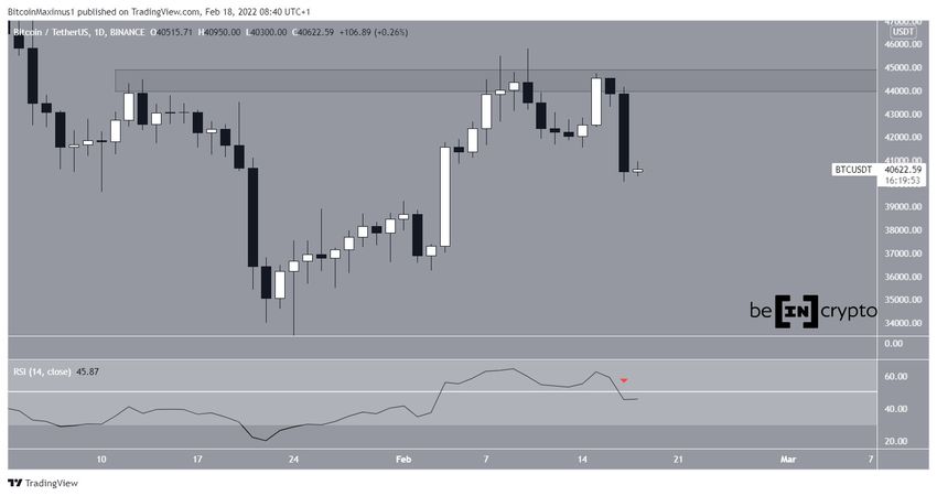 Bitcoin - wykres dzienny